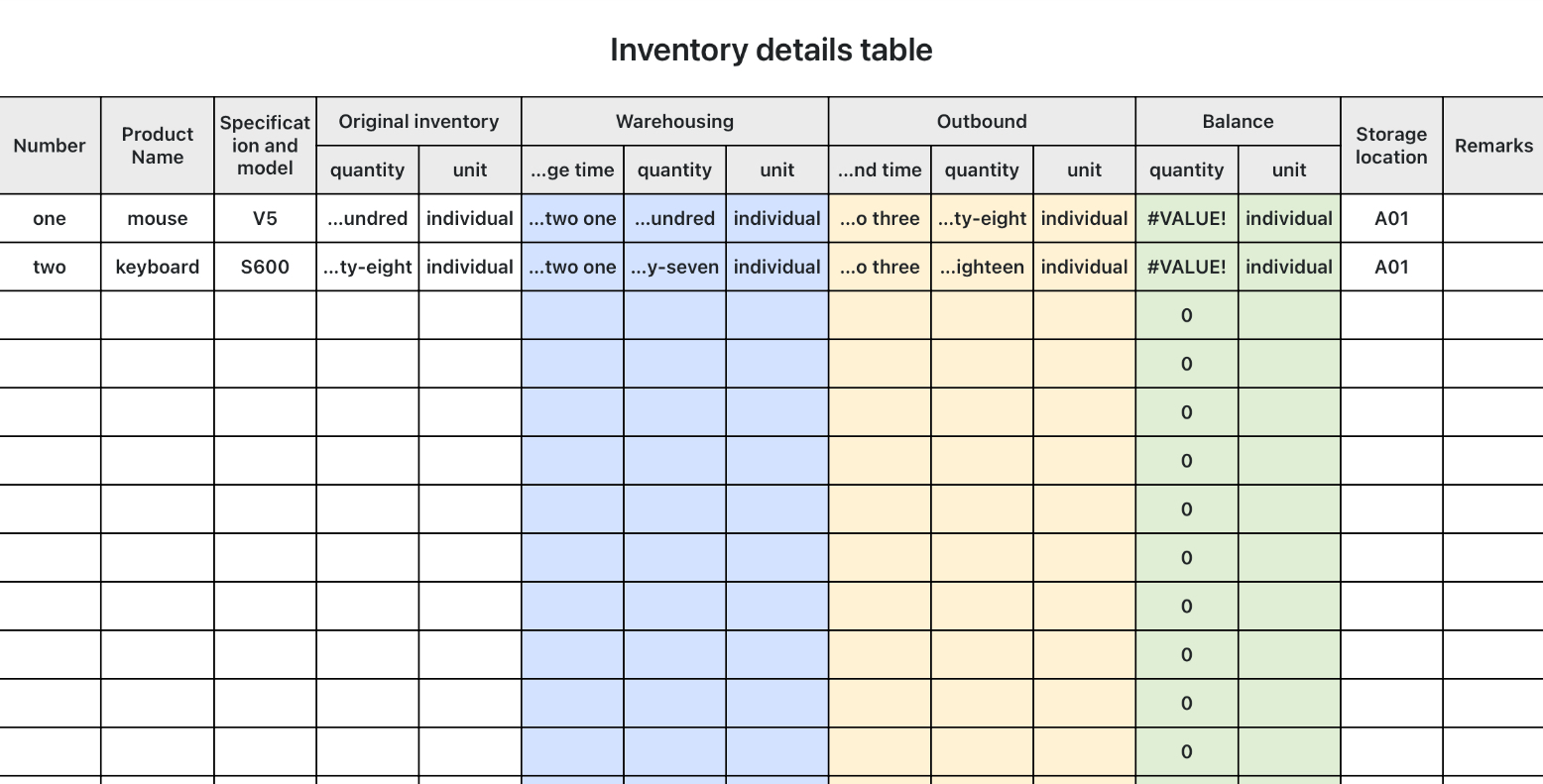 Inventory schedule （Automatic statistics） 1